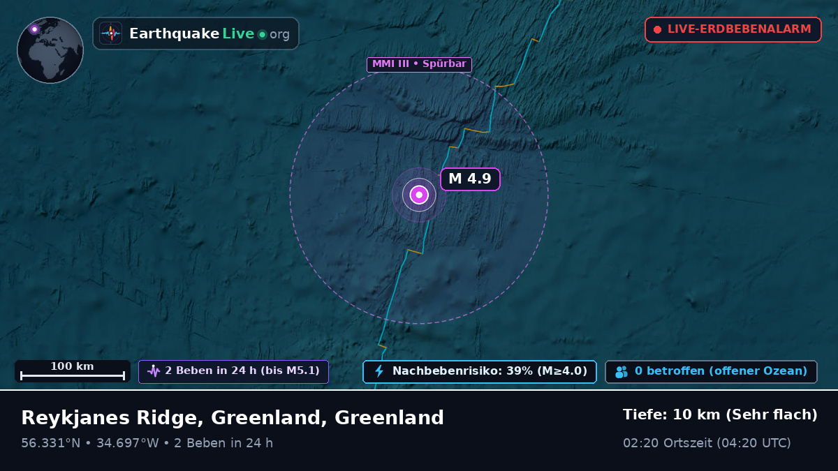 Nordatlantik (Greenland)