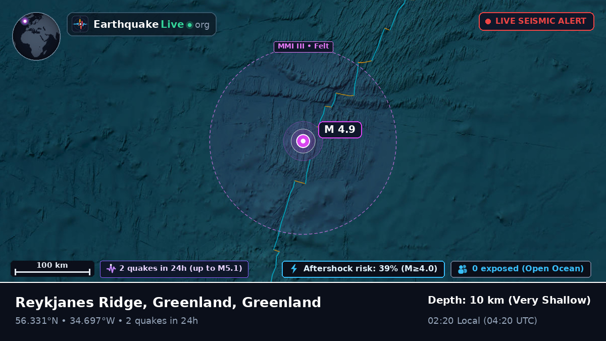 North Atlantic Ocean (Greenland)