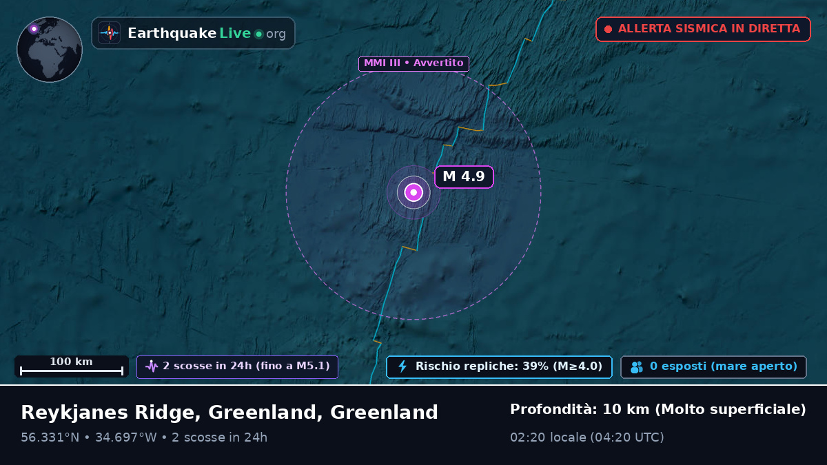 Oceano Atlantico settentrionale (Greenland)