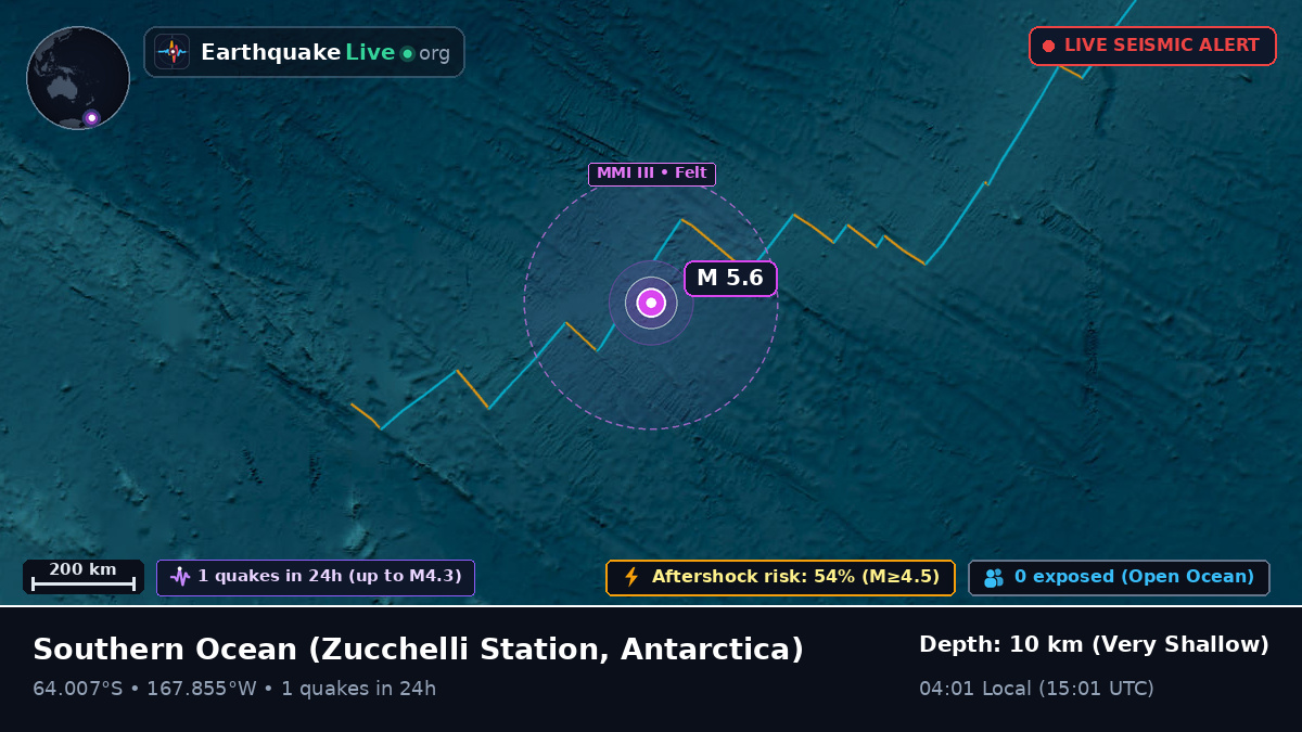 Southern Ocean (Antarctica)