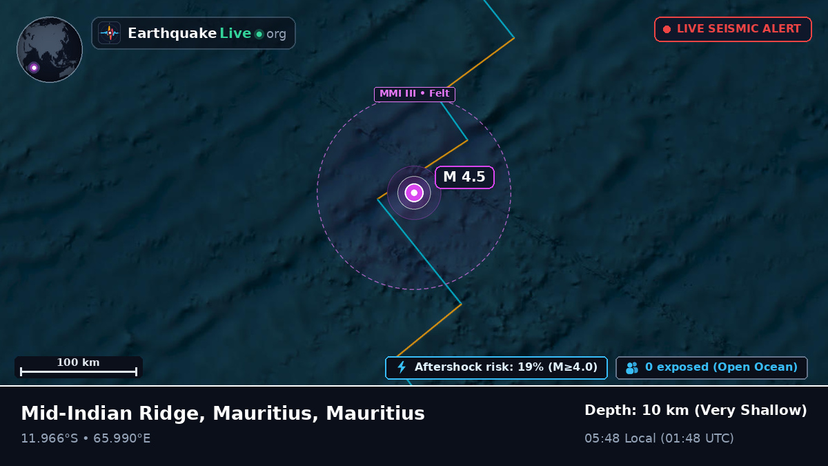 Indian Ocean (Mauritius)