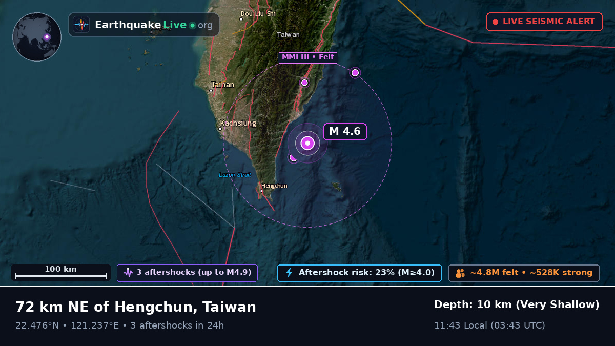 Off the coast of Pingtung, Taiwan