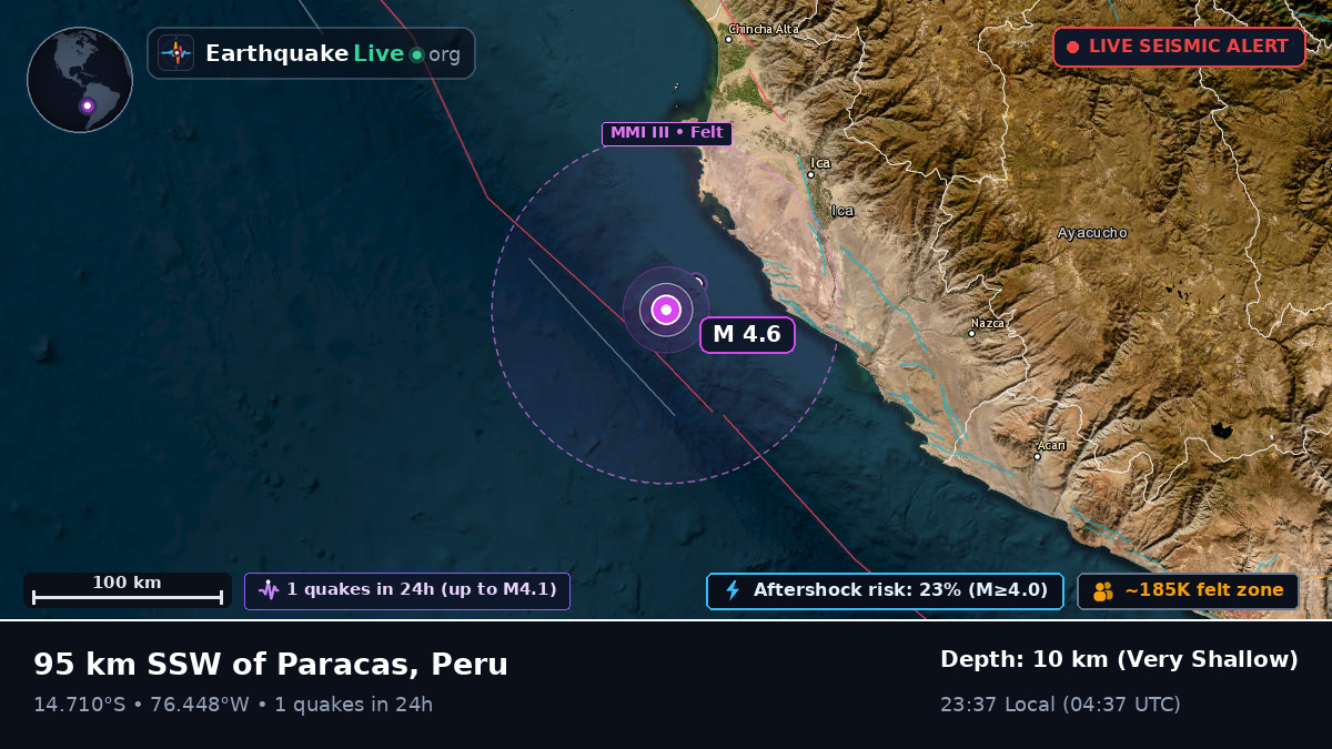Off the coast of Ica, Peru