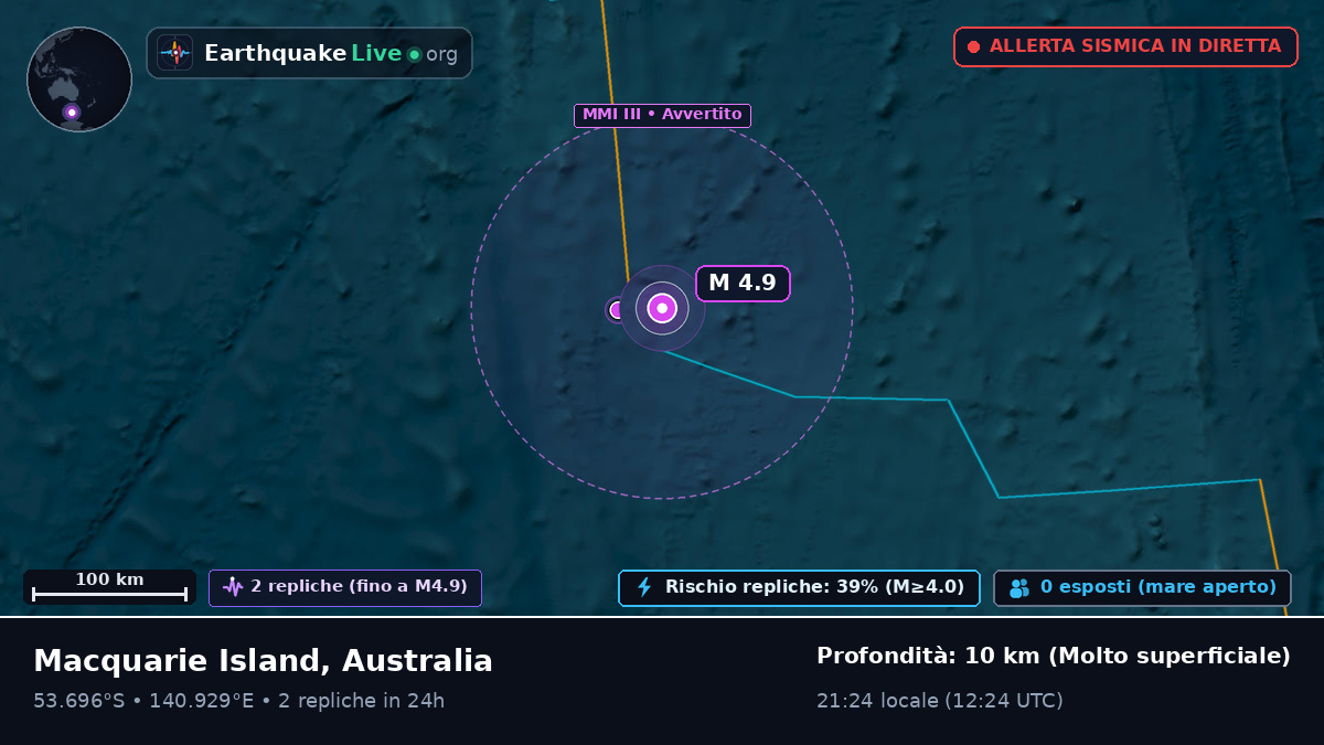 Oceano Indiano (Australia)