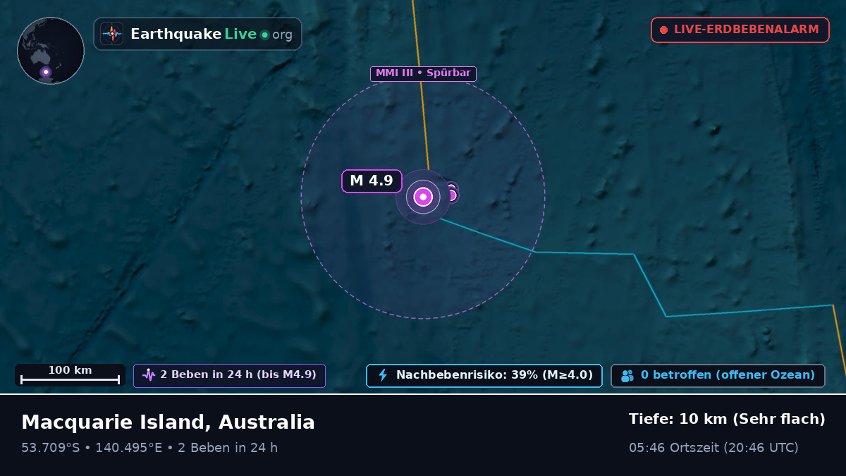 Indischer Ozean (Australia)