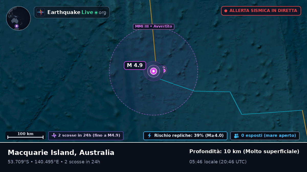 Oceano Indiano (Australia)