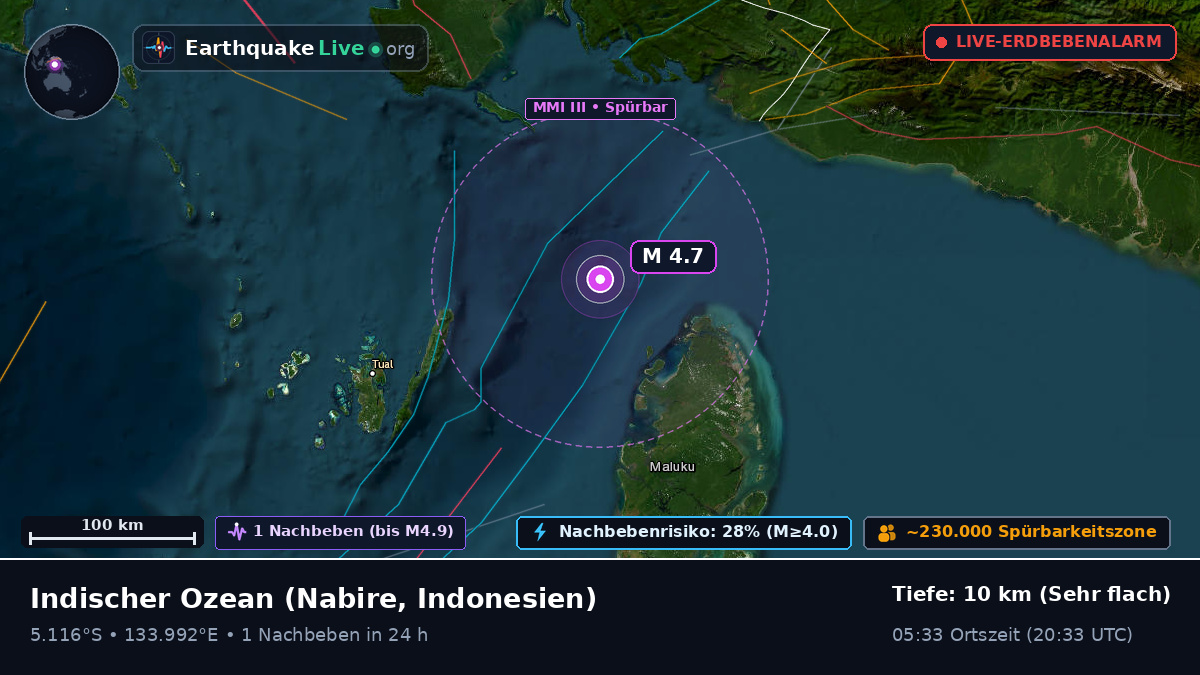 Indischer Ozean (Indonesien)