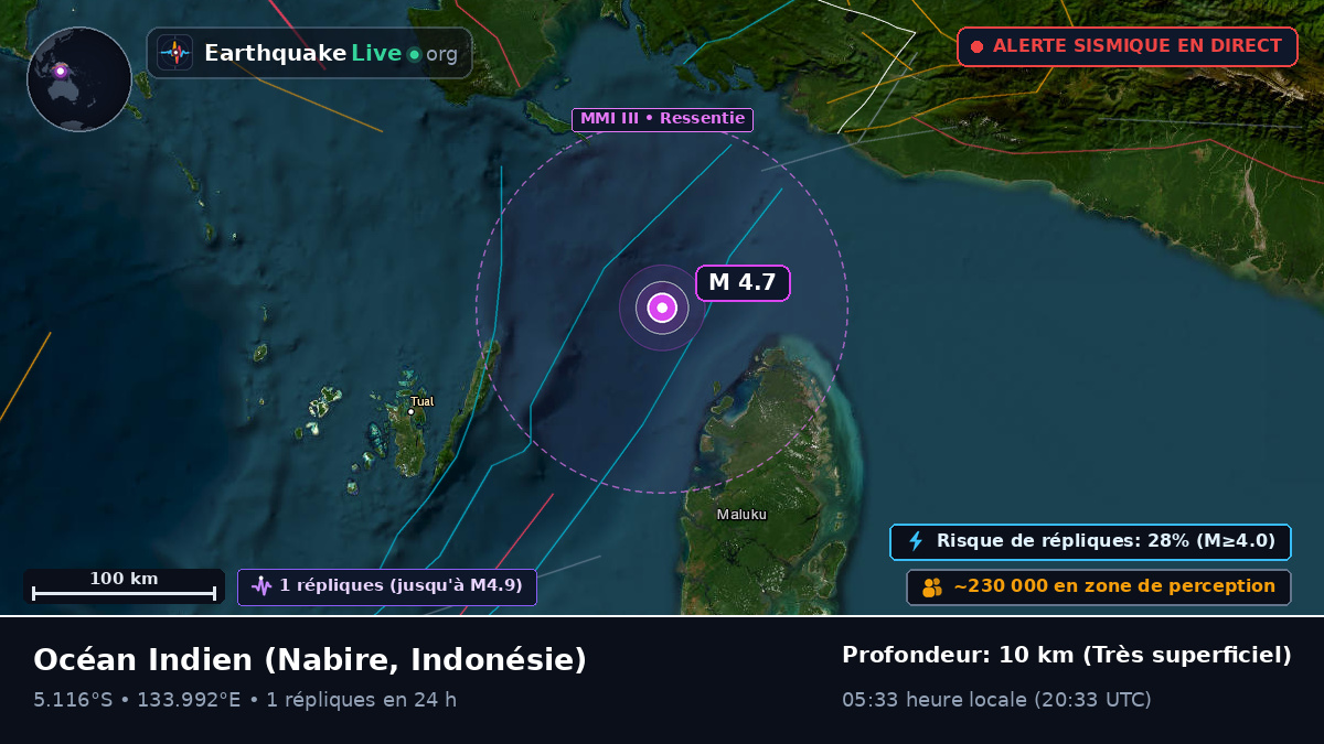 Océan Indien (Indonésie)
