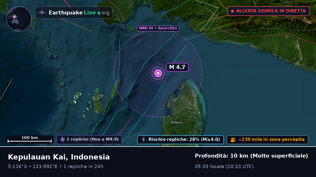 Oceano Indiano (Indonesia)