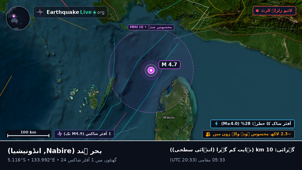 بحر ہند (انڈونیشیا)
