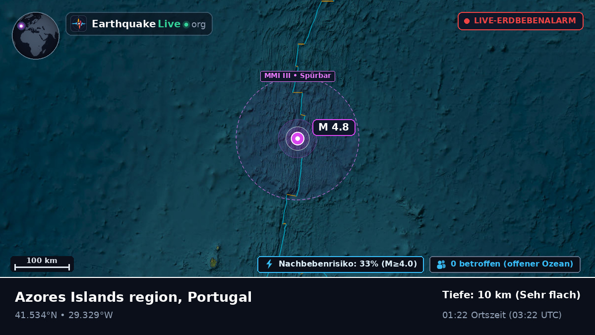 Nordatlantik (Portugal)