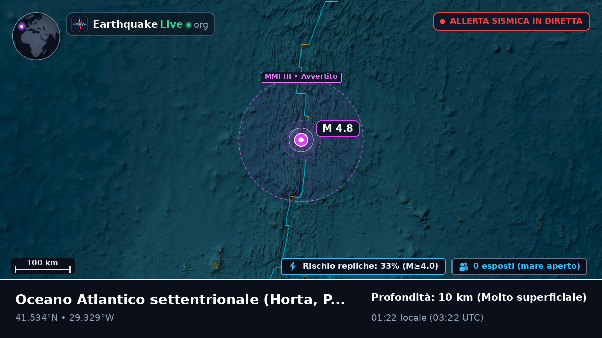 Oceano Atlantico settentrionale (Portogallo)
