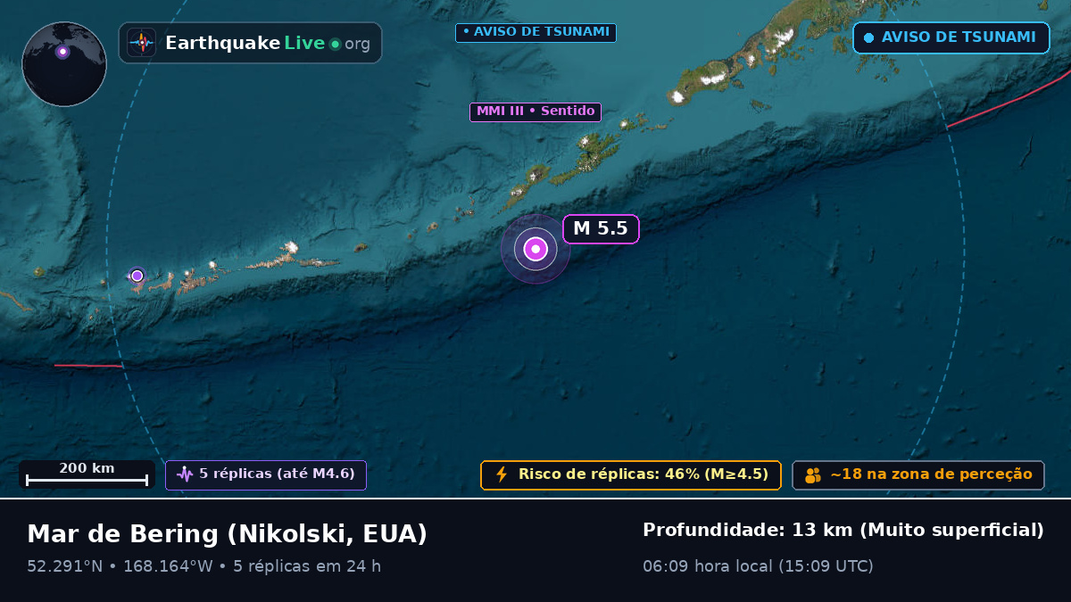 Mar de Bering (EUA)