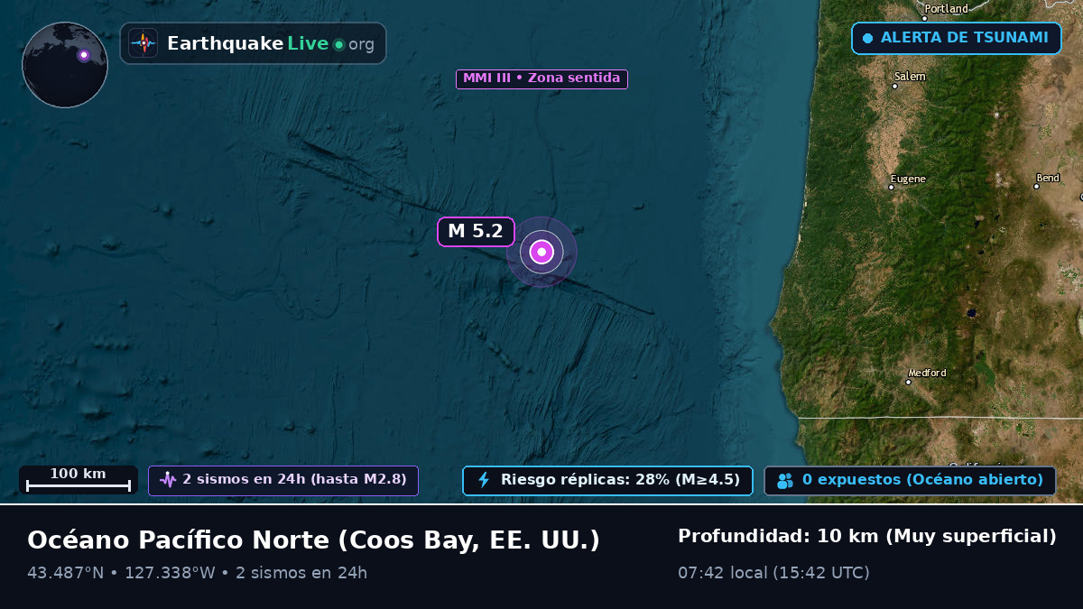 Océano Pacífico Norte (EE. UU.)