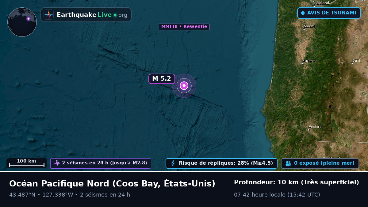 Océan Pacifique Nord (États-Unis)