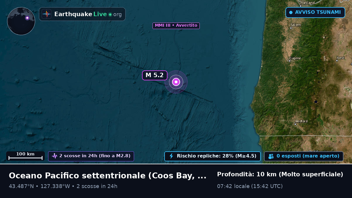 Oceano Pacifico settentrionale (Stati Uniti)