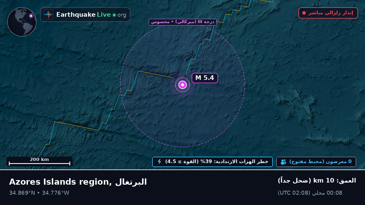 شمال المحيط الأطلسي (البرتغال)
