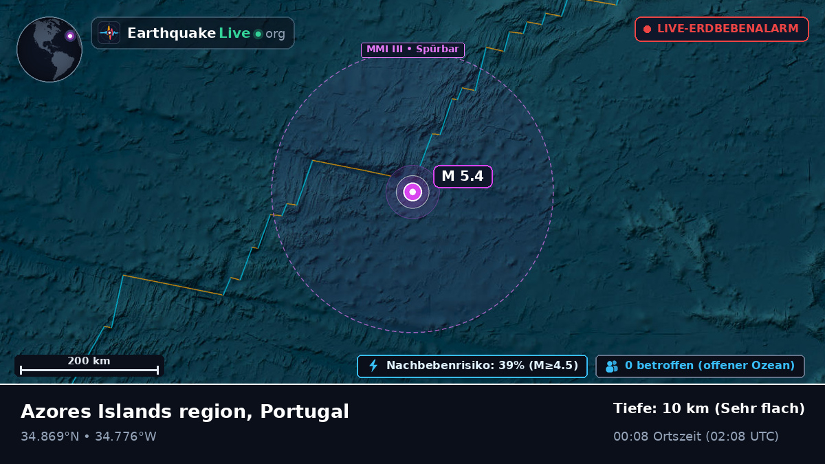 Nordatlantik (Portugal)