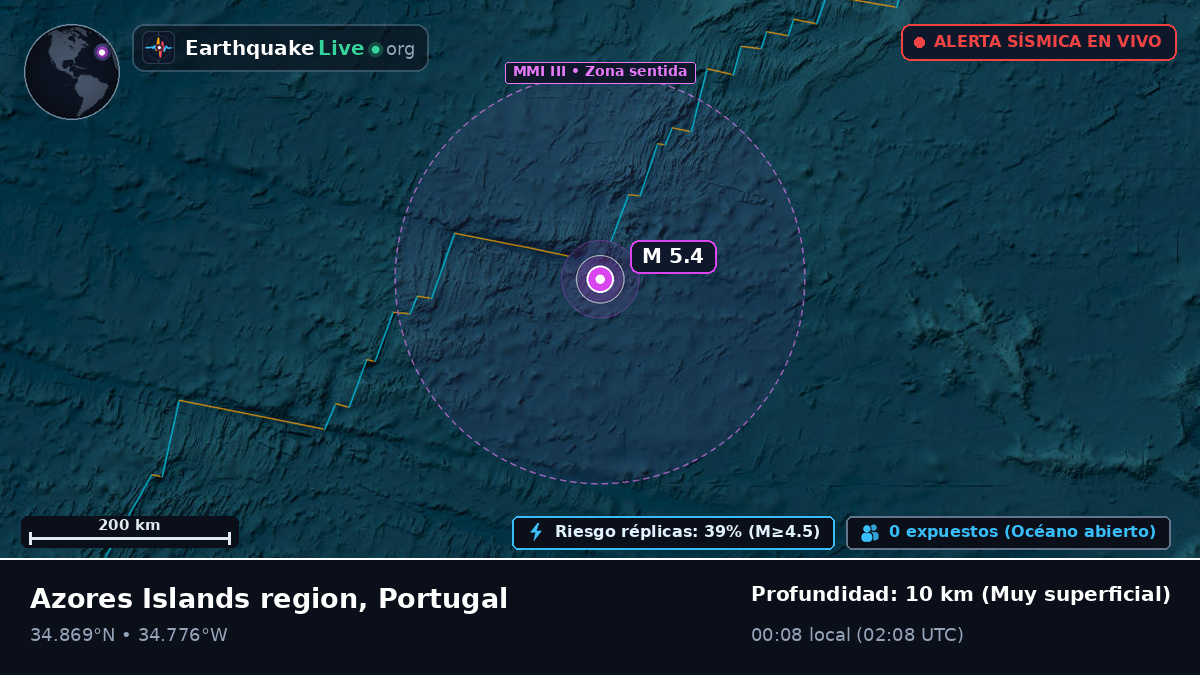 Océano Atlántico Norte (Portugal)