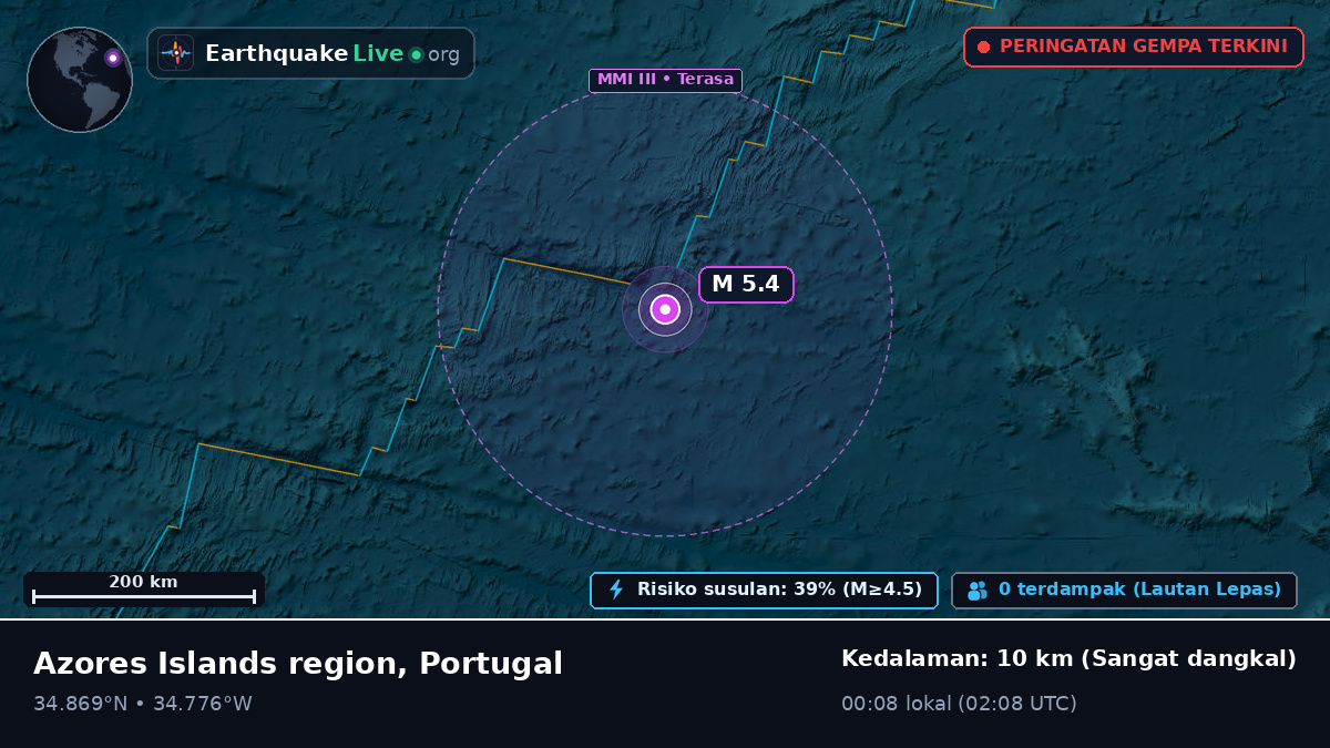 Samudra Atlantik Utara (Portugal)