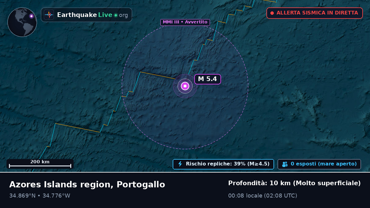 Oceano Atlantico settentrionale (Portogallo)