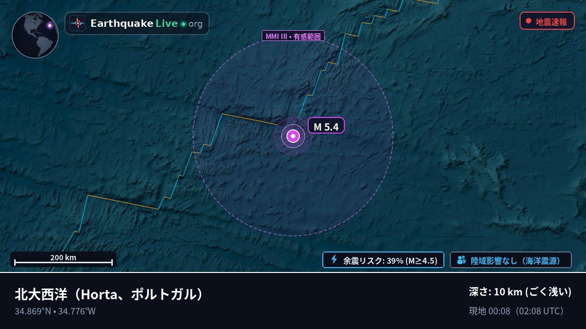 北大西洋 (ポルトガル)