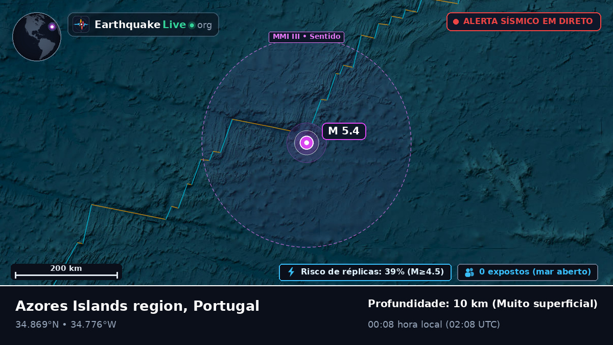 Oceano Atlântico Norte (Portugal)