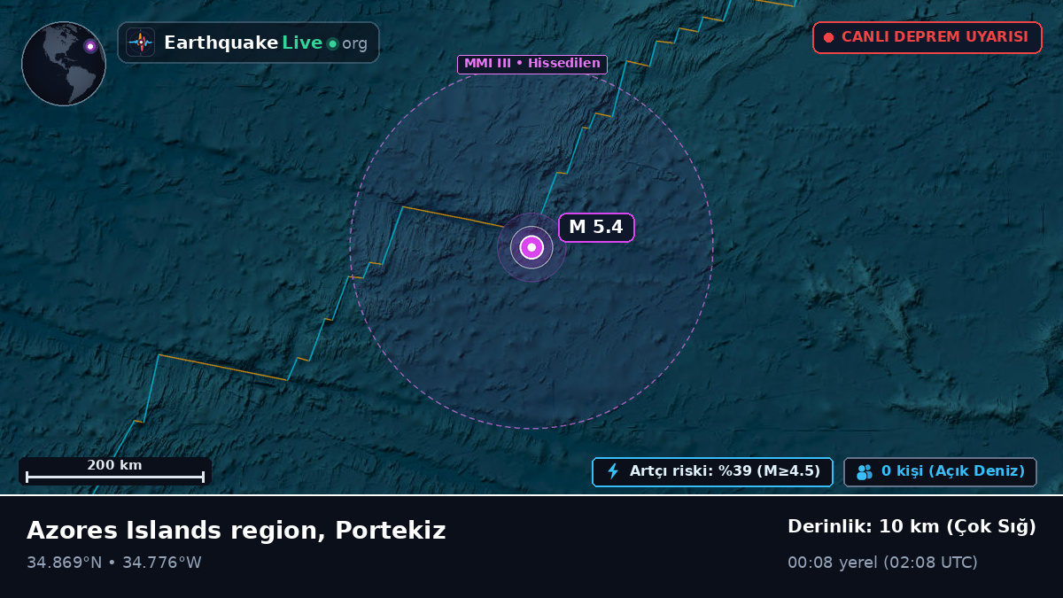 Kuzey Atlantik Okyanusu (Portekiz)