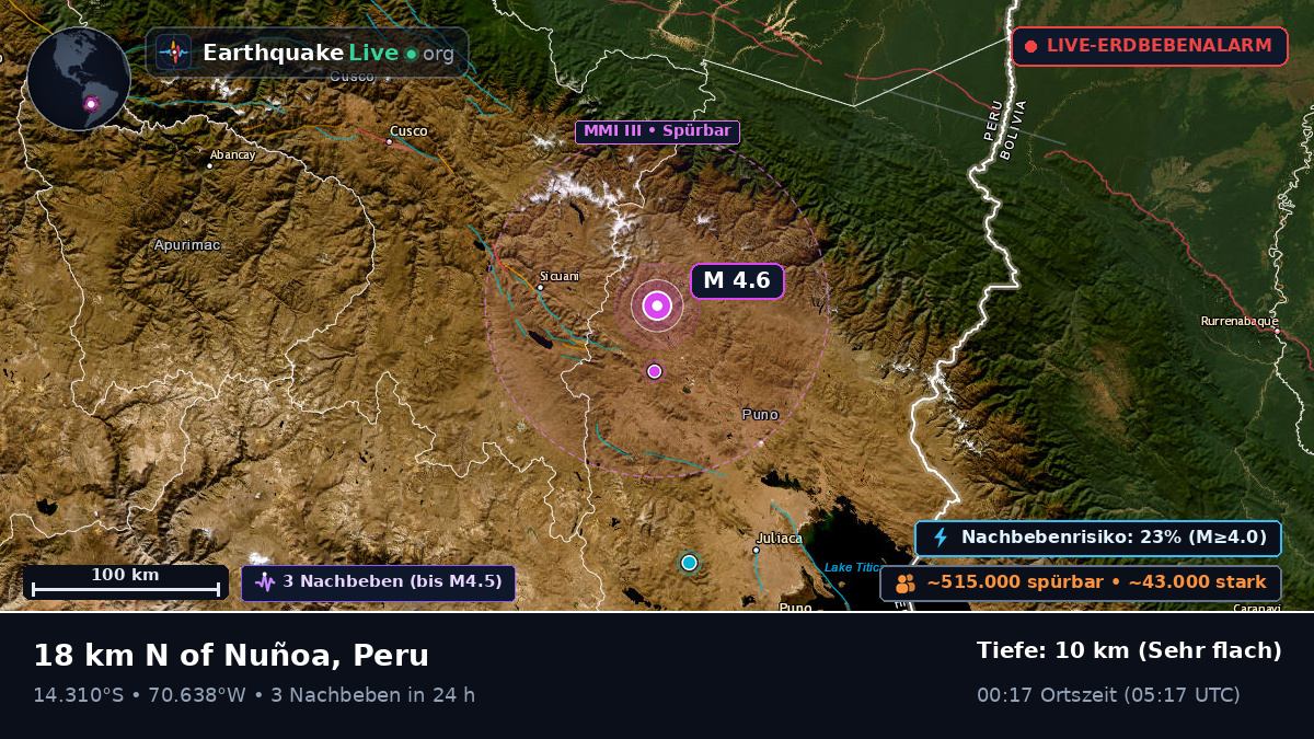 Callao, Peru