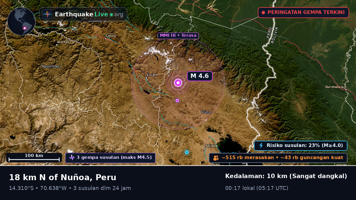 Callao, Peru