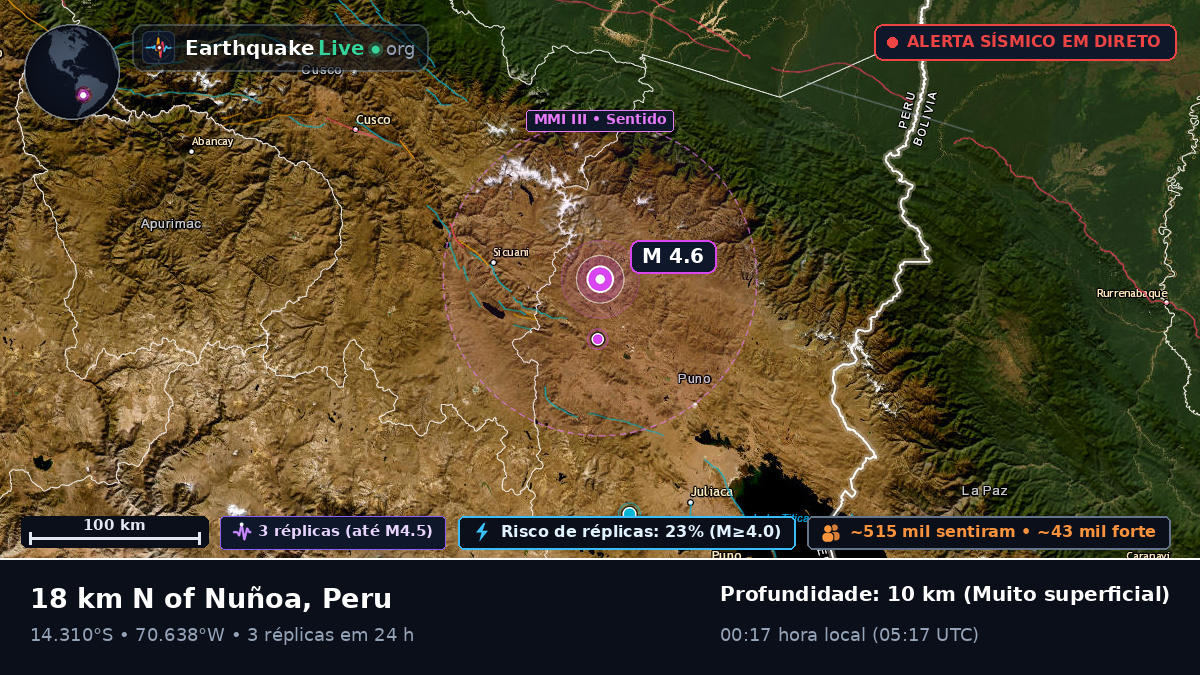 Callao, Peru