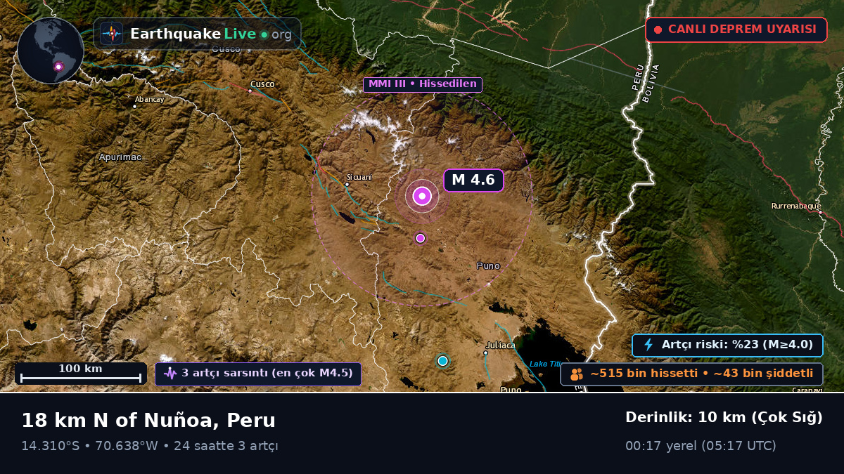 Callao, Peru