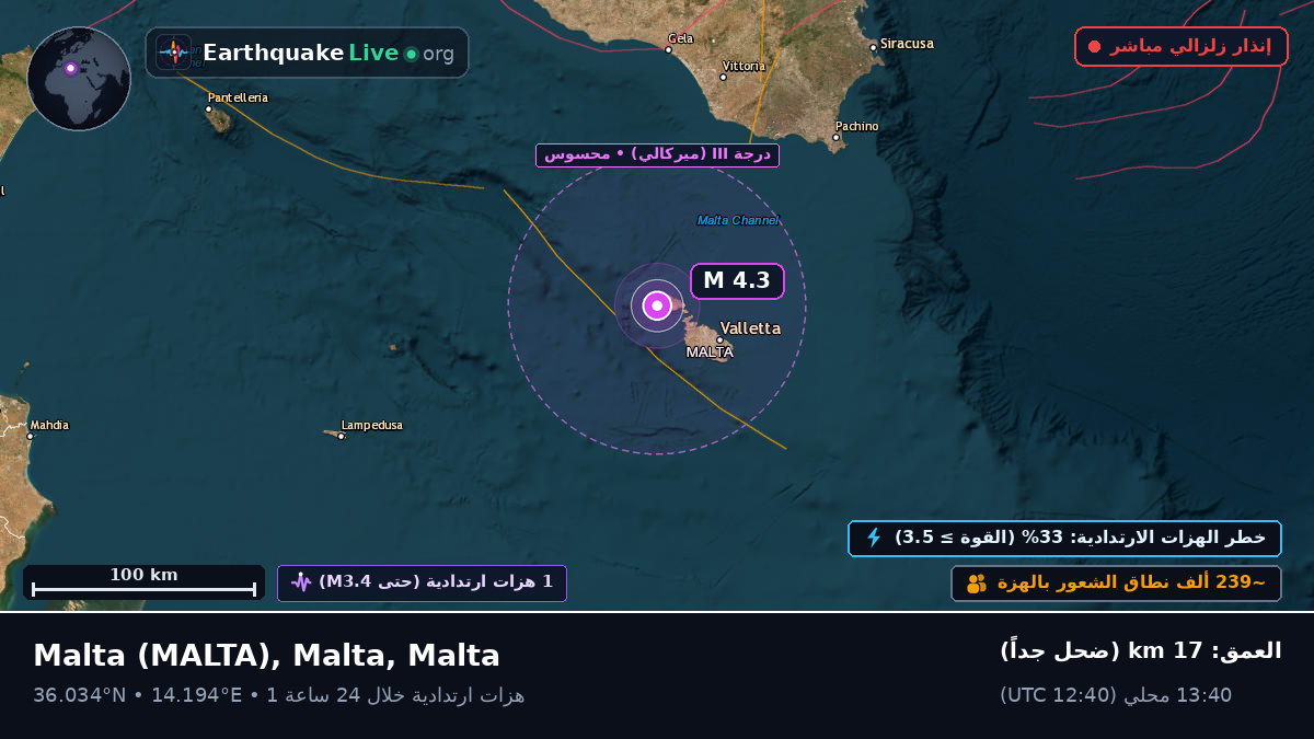 Valletta, Malta