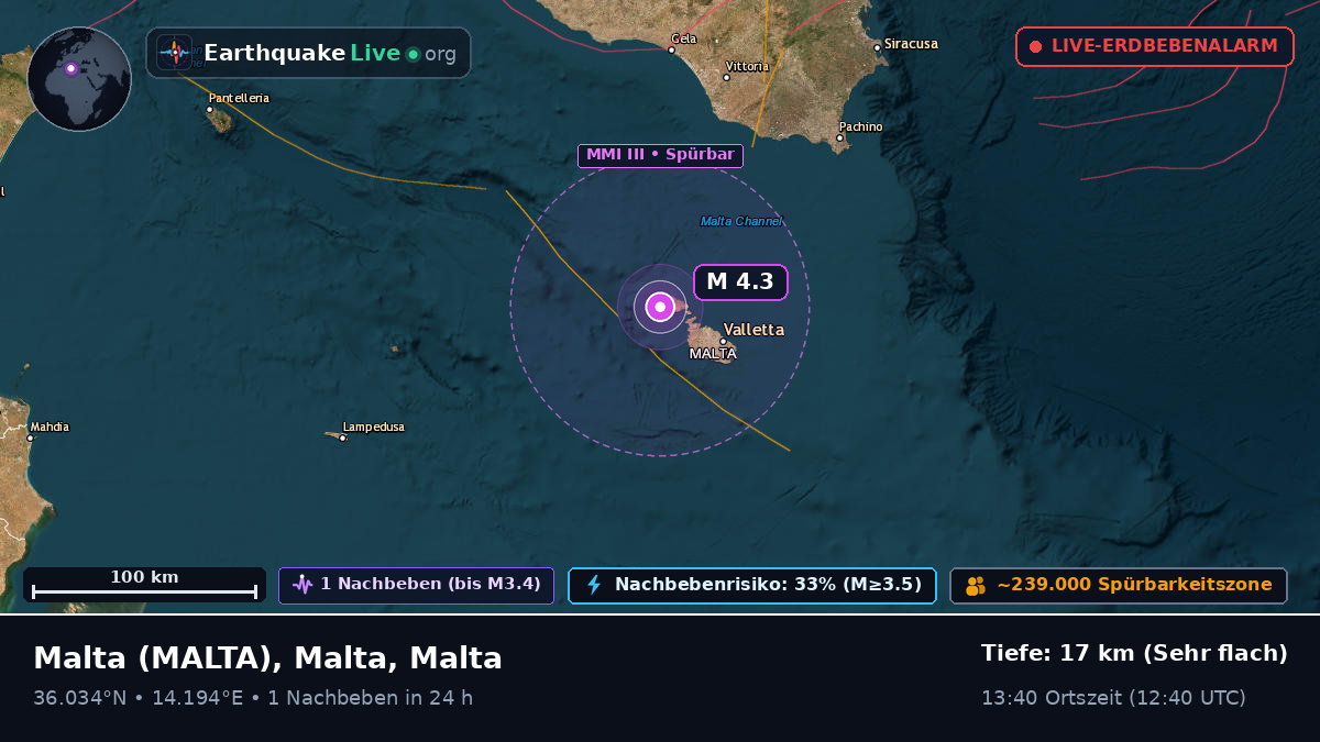 Valletta, Malta