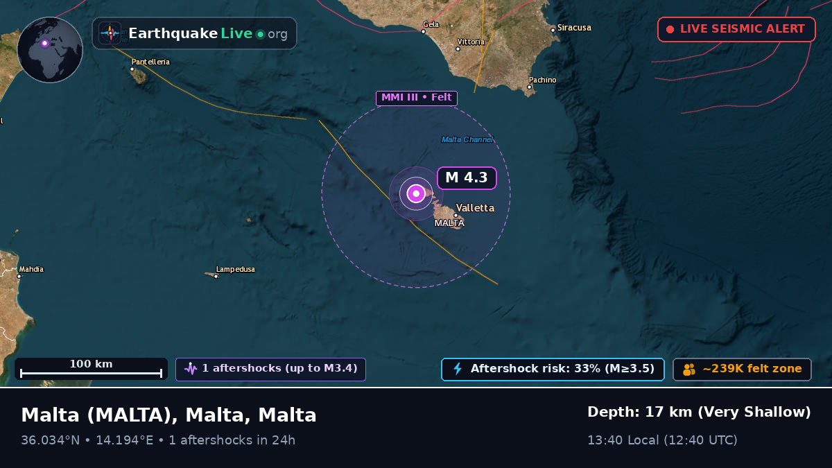 Valletta, Malta