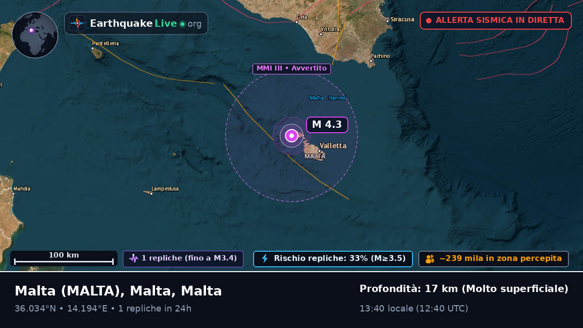 Valletta, Malta