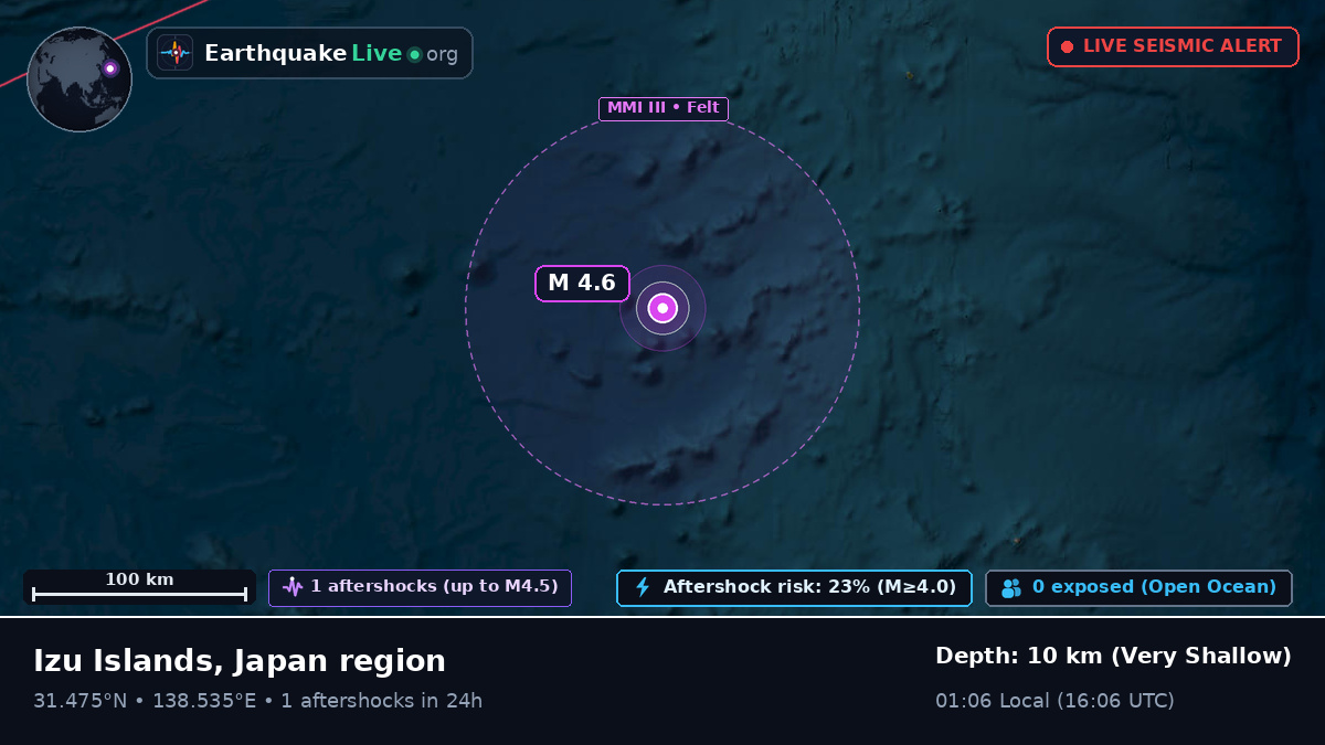 North Pacific Ocean (Japan)