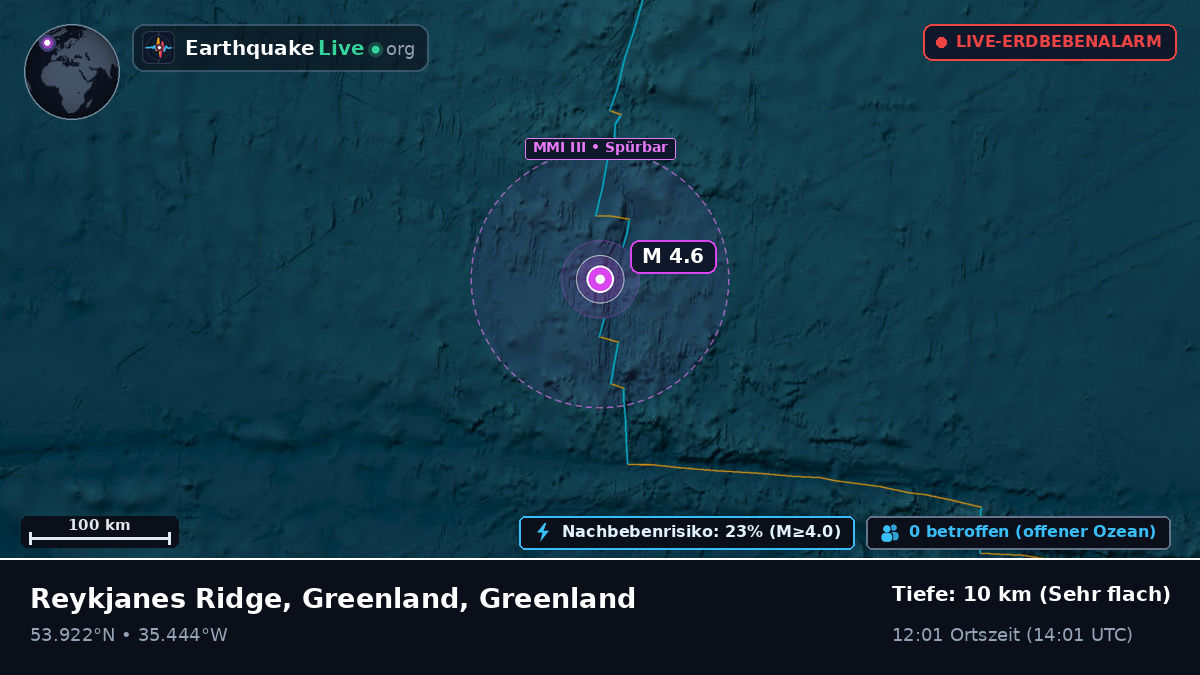 Nordatlantik (Greenland)
