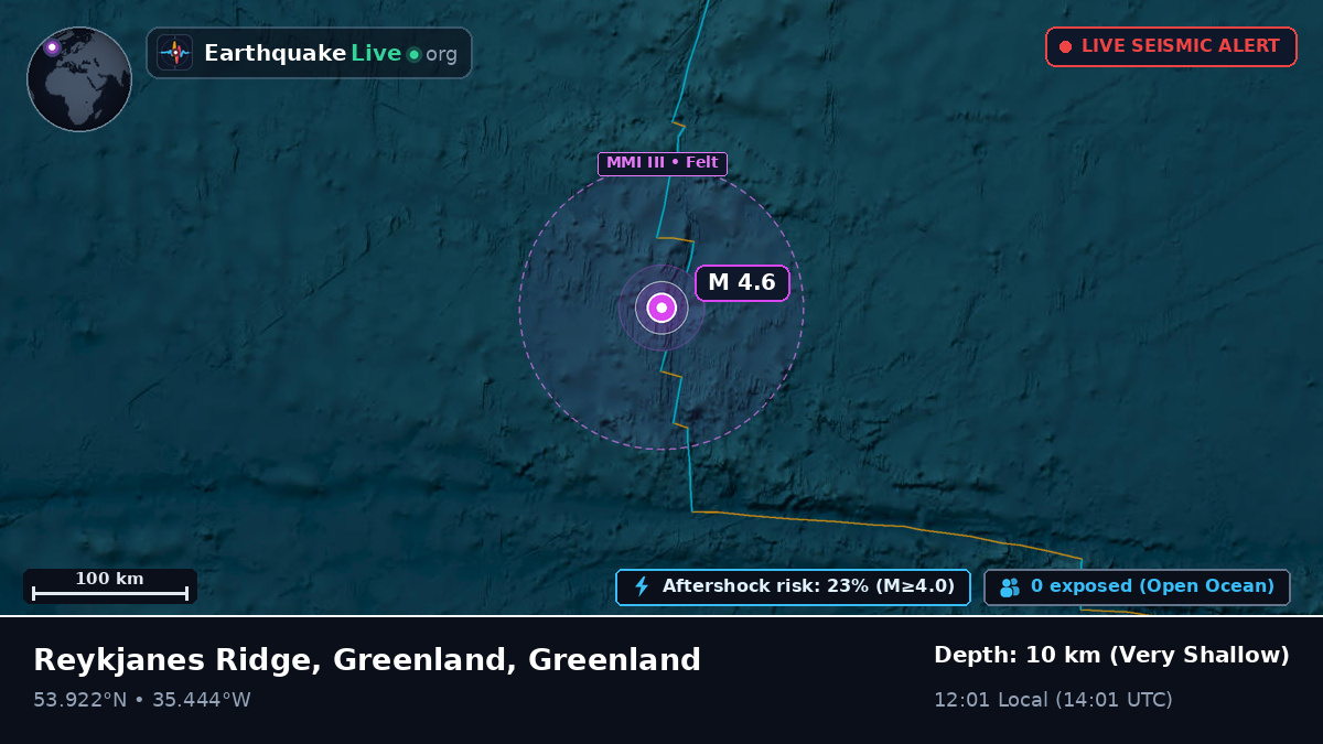North Atlantic Ocean (Greenland)