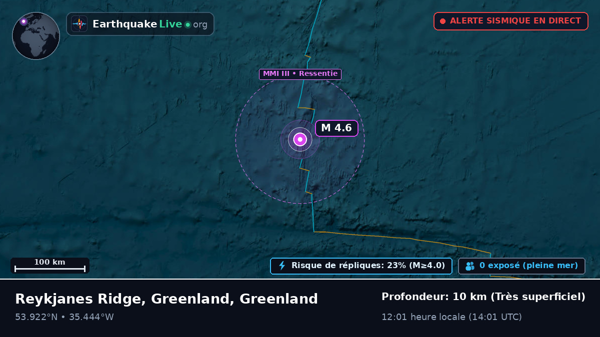 Océan Atlantique Nord (Greenland)
