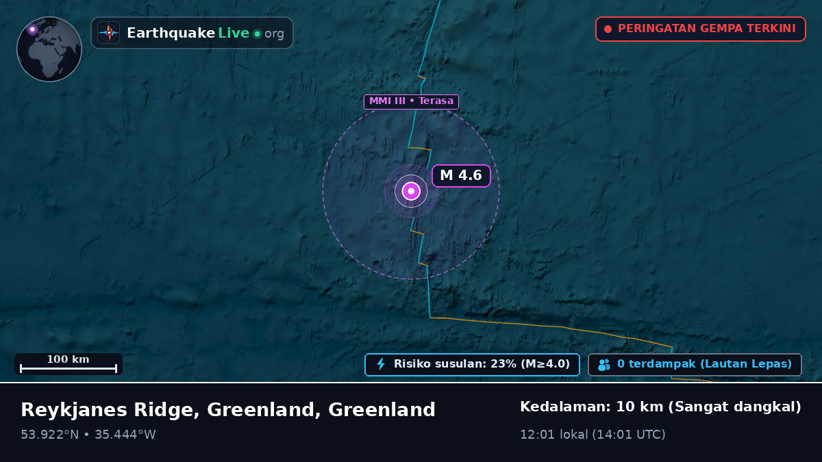 Samudra Atlantik Utara (Greenland)