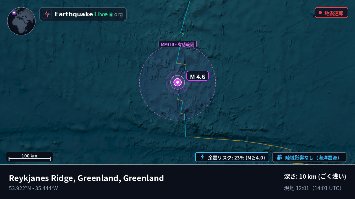 北大西洋 (Greenland)