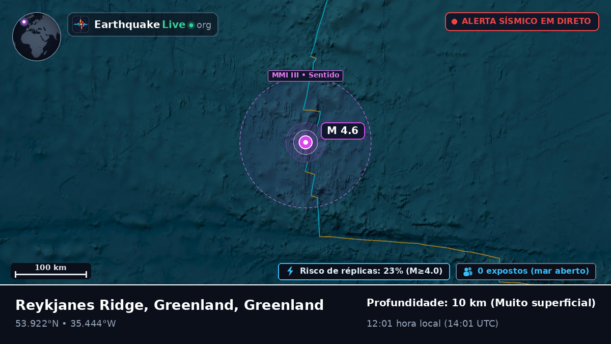 Oceano Atlântico Norte (Greenland)
