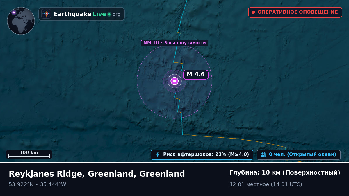 Северная часть Атлантического океана (Greenland)