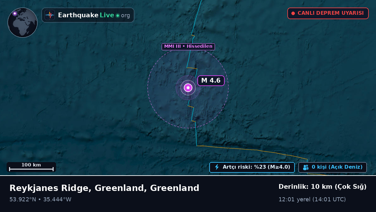 Kuzey Atlantik Okyanusu (Greenland)