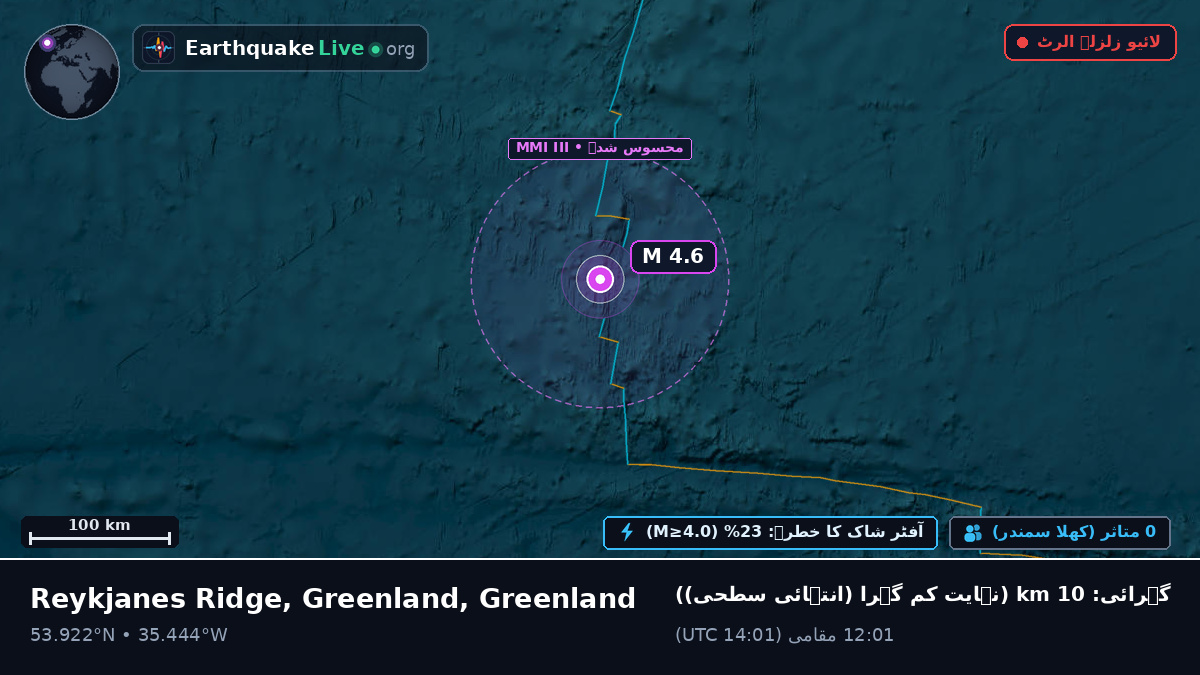 شمالی بحر اوقیانوس (Greenland)