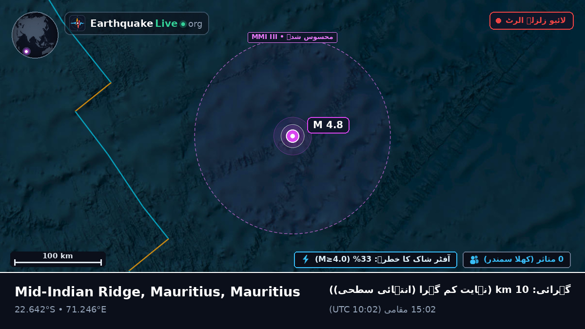 بحر ہند (Mauritius)