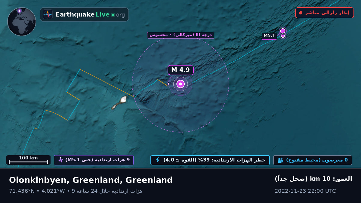 المحيط المتجمد الشمالي (Greenland)