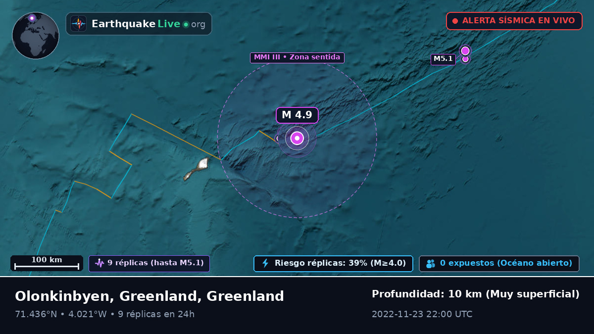 Océano Ártico (Greenland)
