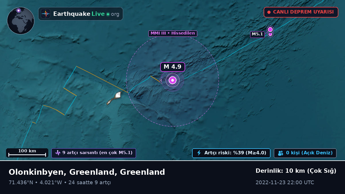 Kuzey Buz Denizi (Greenland)